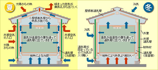 形状記憶型自動開閉装置