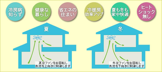 通気断熱ＷＢ工法